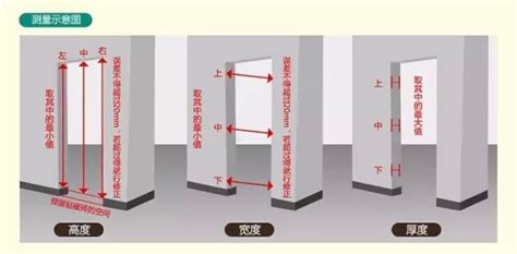 正常門的寬度|【門尺寸】門尺寸大揭密：房門、玄關門、推拉門完美。